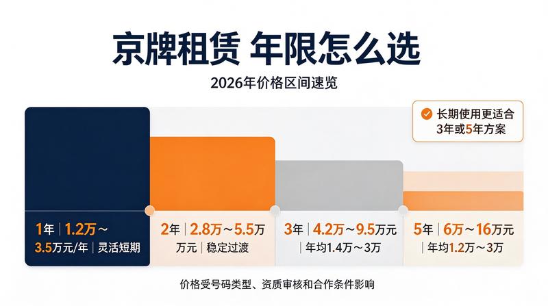 京牌合规租赁合同